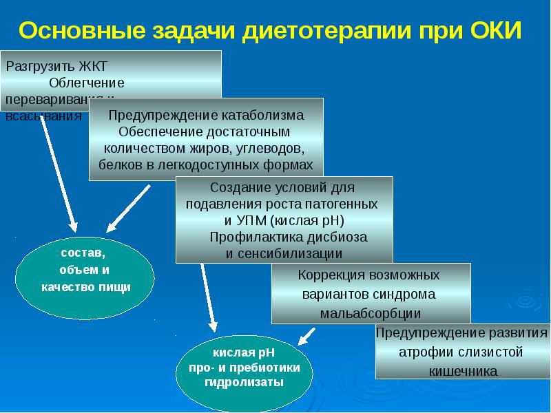 Оки у детей протокол