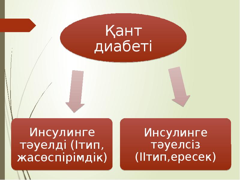 Қант диабеті презентация