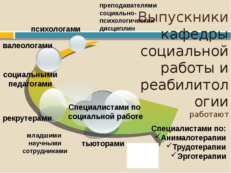 Специальность "Социальная работа": кем можно …