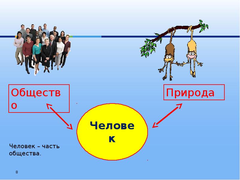 Взаимодействие человека и природы рисунок