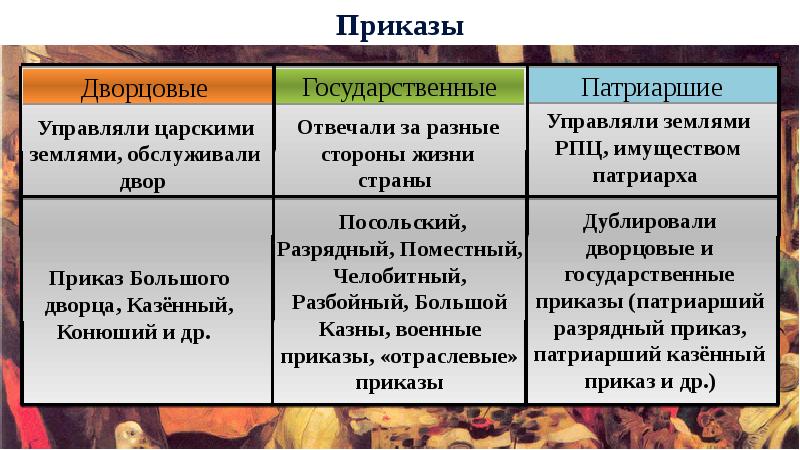 Презентация на тему московские приказы 17 века