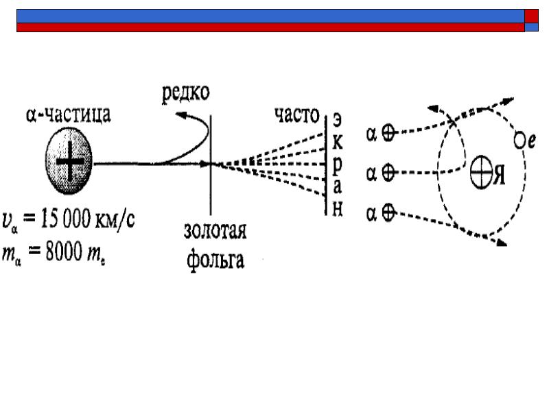 Схема опыта резерфорда по рассеянию альфа