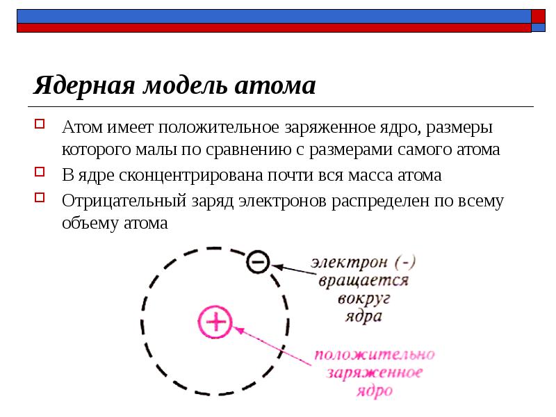 Опыт резерфорда ядерная модель атома презентация