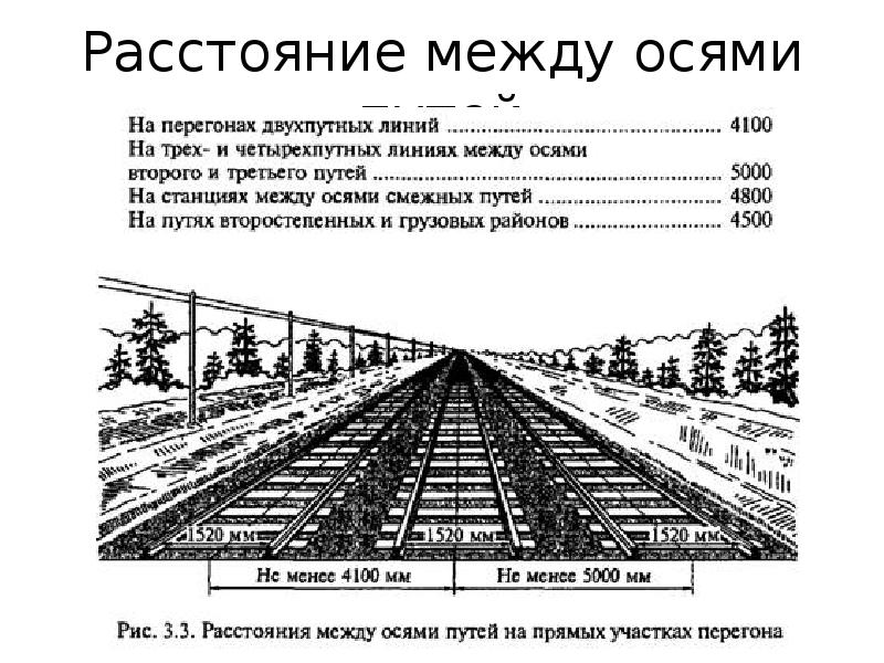 Расстояние между картинками