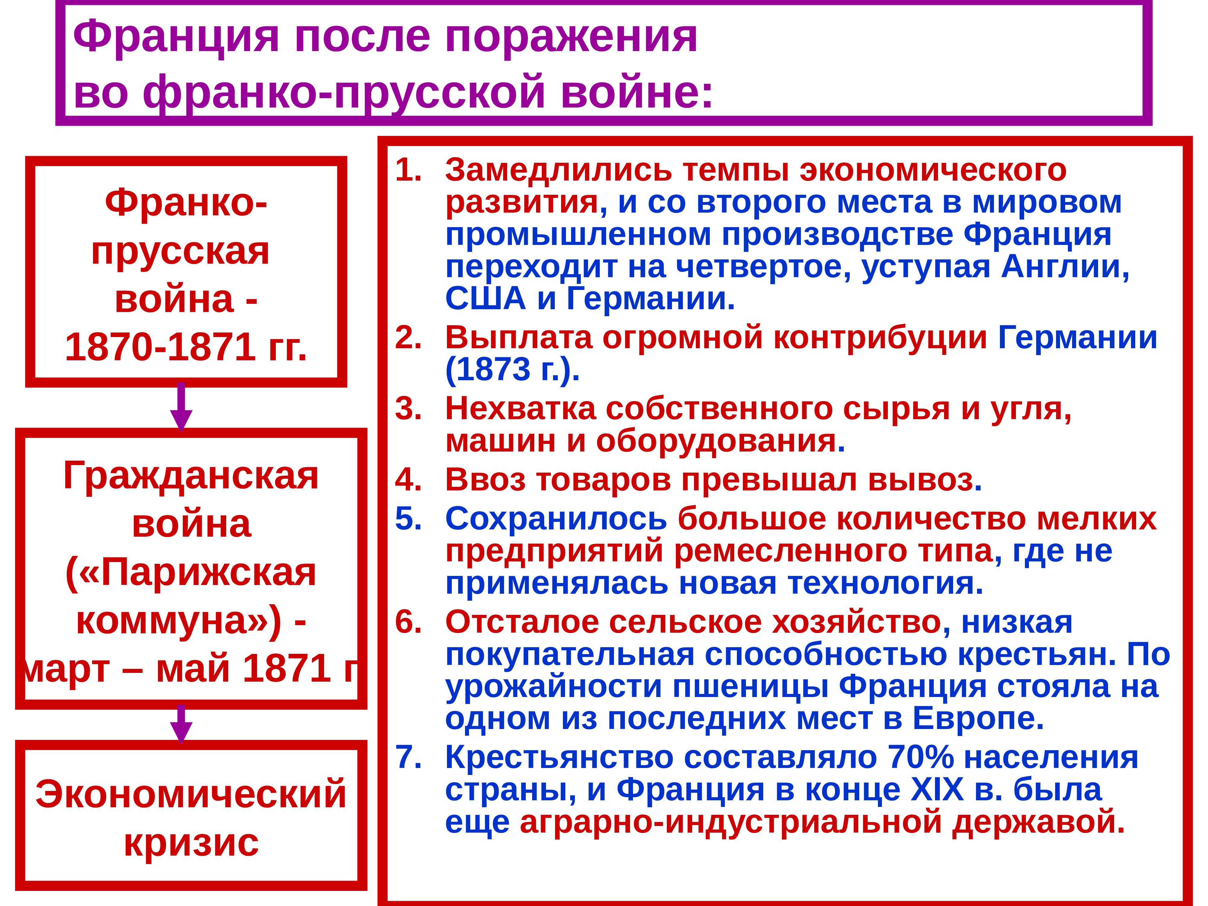 Франция вторая империя третий республика. Политика Франции третья Республика. Третья Республика во Франции события. Внешняя политика третьей Республики во Франции. Франция третья Республика борьба за Республику.