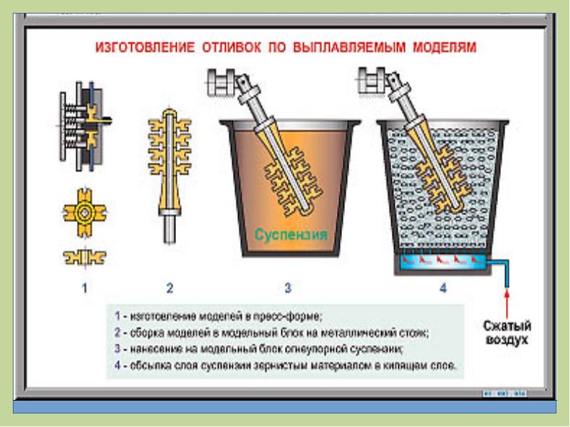 Литейное производство презентация по материаловедению