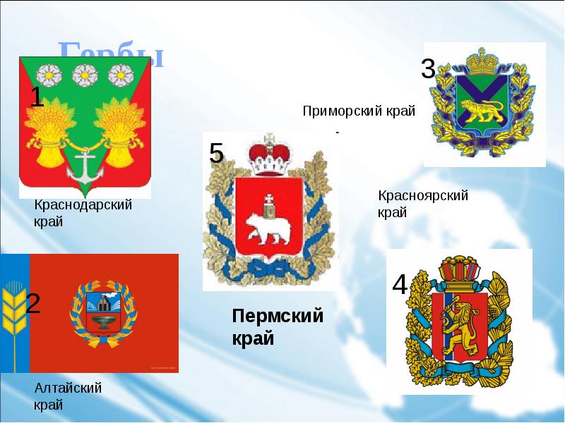 Символы пермского края презентация