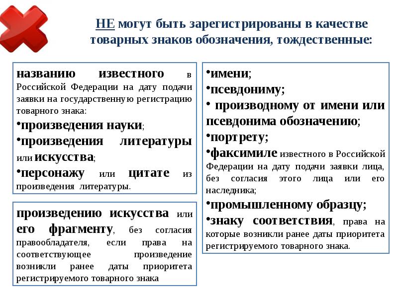 Можно ли зарегистрировать изображение как товарный знак