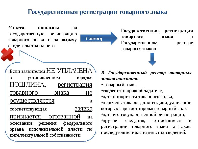 Изменение правообладателя товарного знака. Торговые марки как объект интеллектуальной собственности.