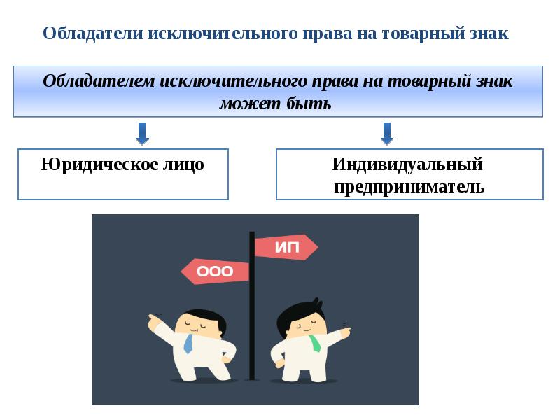 Права владельцев товарных знаков и знаков обслуживания и их гражданско правовая защита презентация