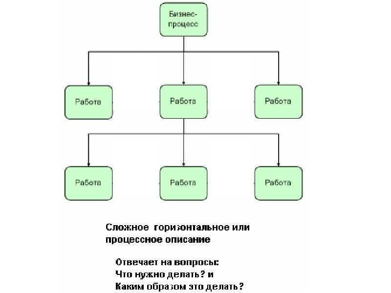 Предметная область проекта это что такое