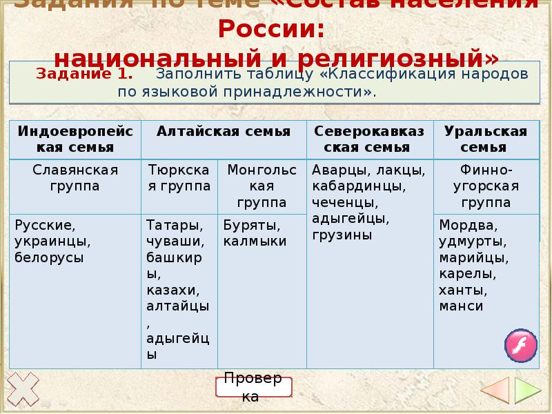 Место россии в населении мира презентация