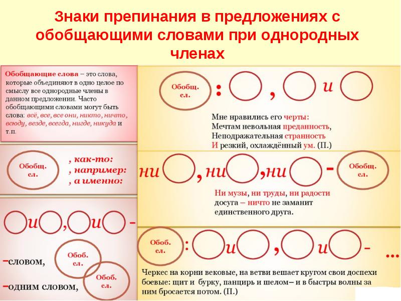 Урок русского языка в 8 классе цитаты и знаки препинания при них презентация