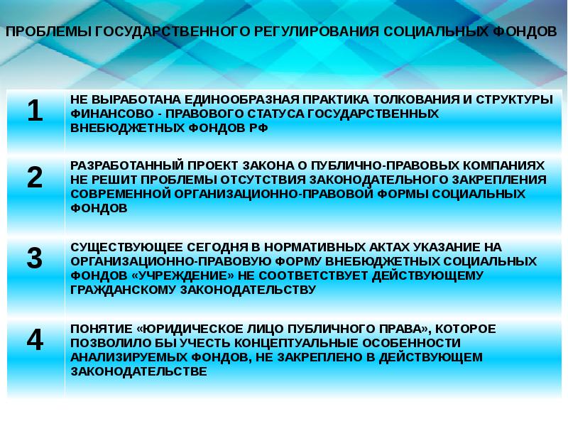 Государственная проблема. Правовой статус государственных внебюджетных фондов. Проблемы государственных внебюджетных фондов. Проблемы государственного регулирования. Государственные внебюджетные социальные фонды: правовое положение..