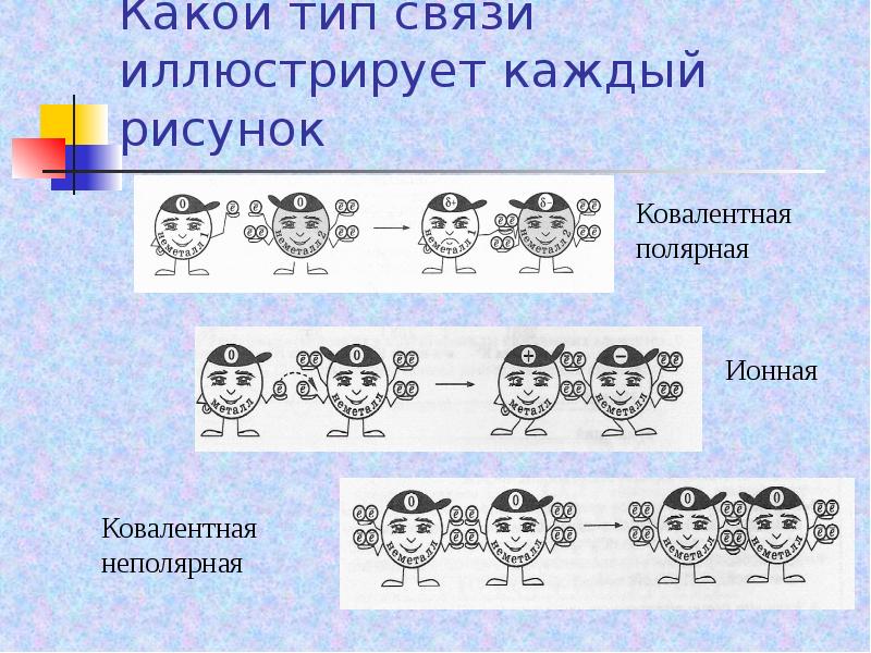 Рисовать карандашом тип связи