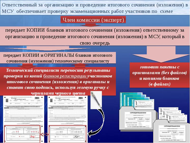 Итоговое сочинение код работы. Итоговое сочинение схема проведения. код мсу на итоговом сочинении. уведомление на итоговое сочинение.