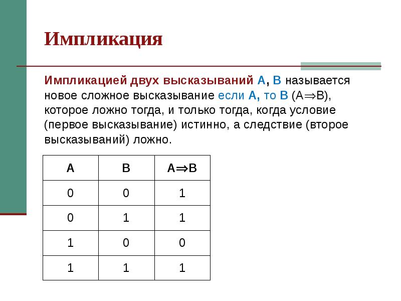 Используя рисунок определите истинно или ложно составное высказывание если фигура abcd