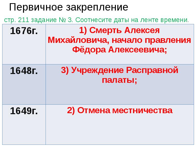 Политика федора алексеевича романова презентация