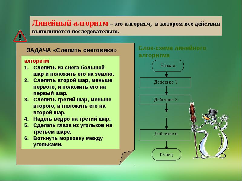 Линейный алгоритм это. Линейный алгоритм Снеговик. Задача слепить снеговика алгоритм. Линейный алгоритм с условием. Информатика линейный алгоритм снеговика.