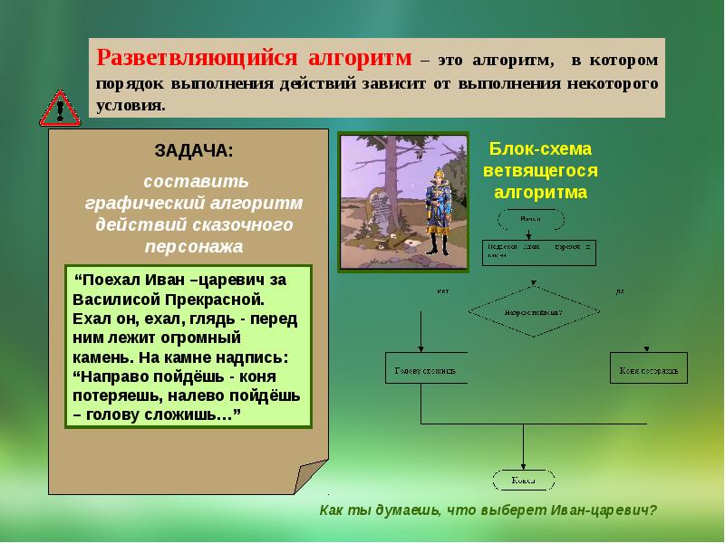 Алгоритм выполнения действий. Алгоритм действий. Схема действий персонажа. Алгоритм в котором выполнение действия зависит от некоторого условия.