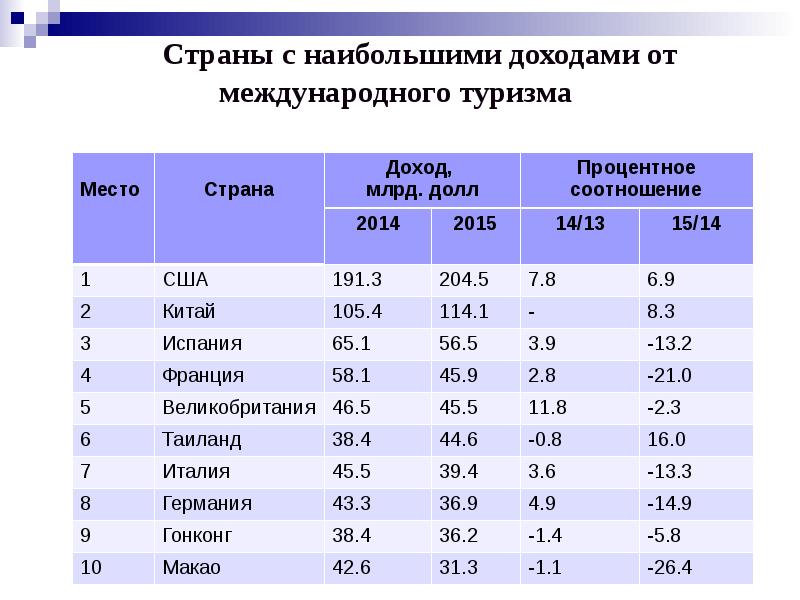 Рекреационные ресурсы сша карта