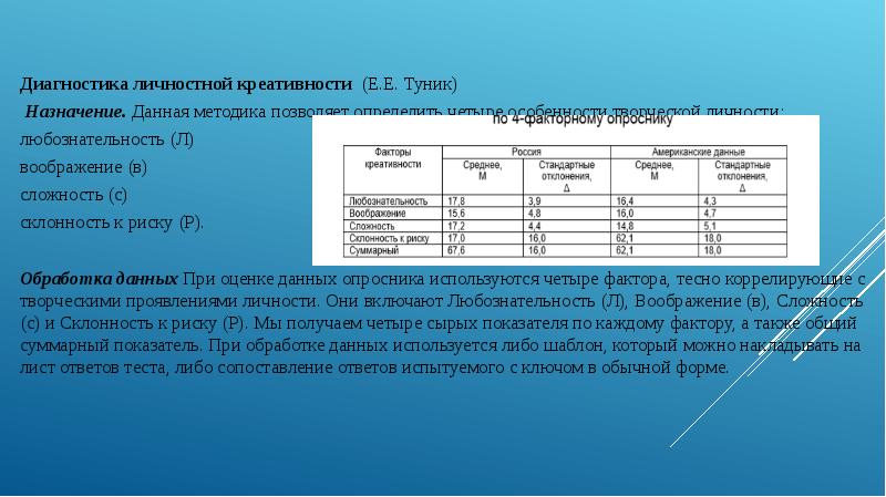 Тест туник креативность