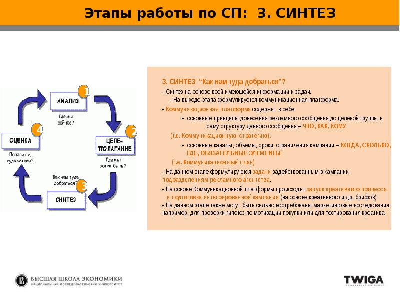 Этап релиза. Этапы тестирования. Этапы тестирования проекта. Коммуникационная платформа. 3 Этапа тестирования.