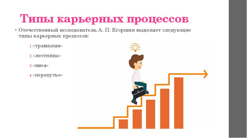 Карьера как проект