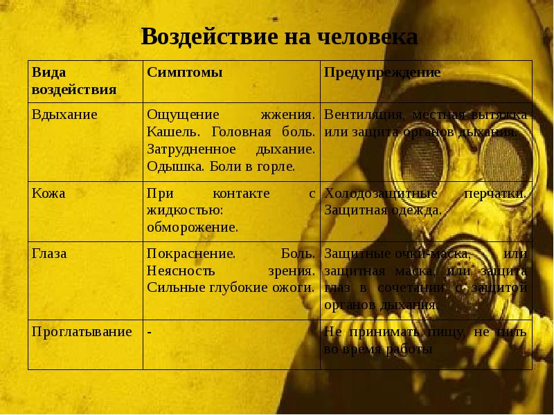 Воздействие на человека Воздействие на человека