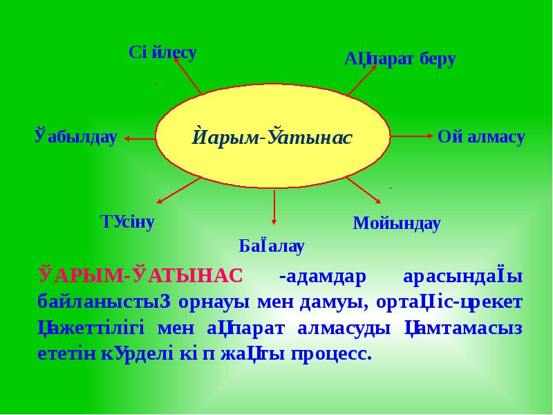 Педагогикалық қарым қатынас презентация