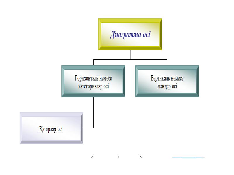 Оңтүстік қазақстан презентация