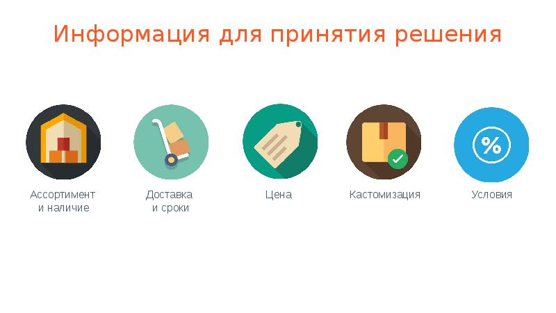 Сайт принимающий решения