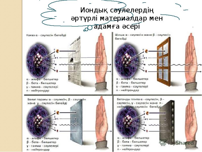 Термоядролық реакциялар радиоизотоптар радиациядан қорғану презентация