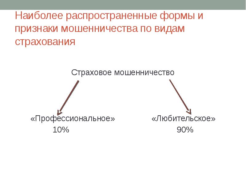 Страховое мошенничество презентация