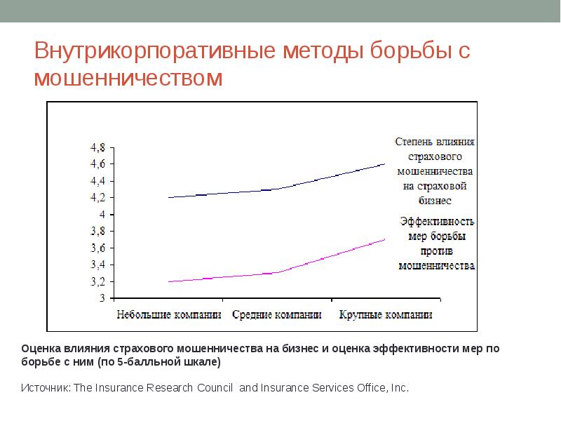 Борьба с мошенничеством. Методы борьбы со страховым мошенничеством. Методы противодействия мошенничеству. Методы борьбы с мошенничеством в страховании. Способы борьбы с мошенниками.