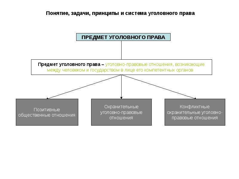 Уголовное право общая часть в схемах