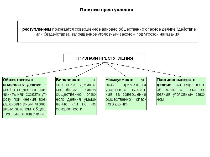 Уголовное право общая часть в схемах