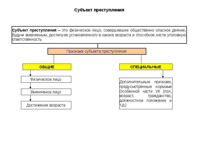 Презентация по уголовному праву 9 класс