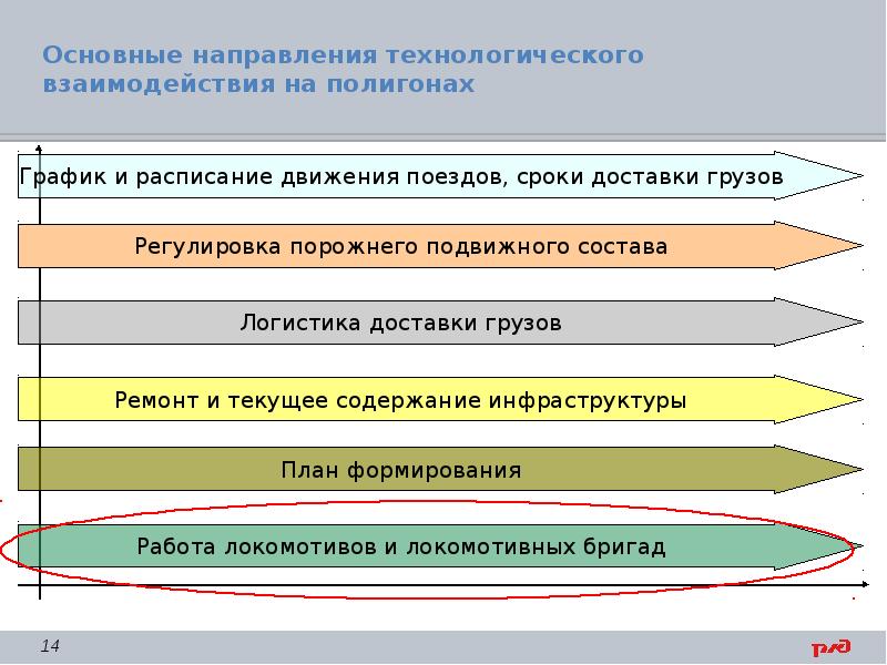 План формирования ржд