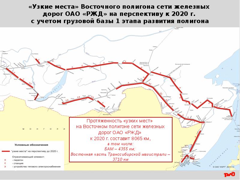 Федеральный проект развитие железнодорожной инфраструктуры восточного полигона железных дорог