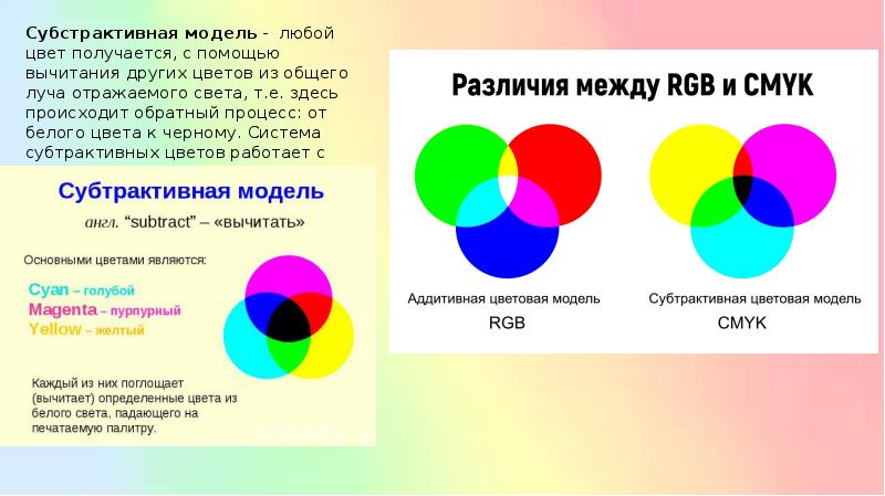 Цветное изображение полученное с использованием метода rgb формируется с помощью основных цветов