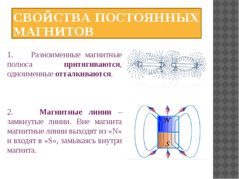 Магнитное поле постоянных магнитов презентация