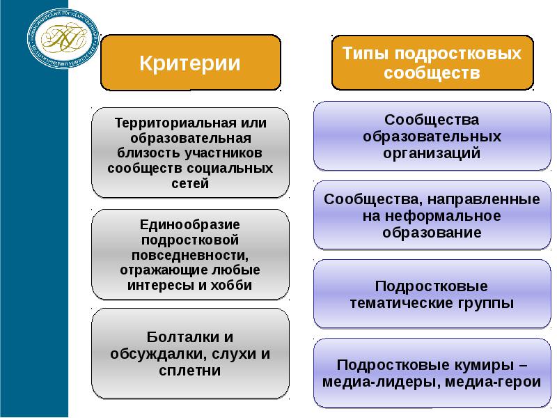 Классные социальные проекты