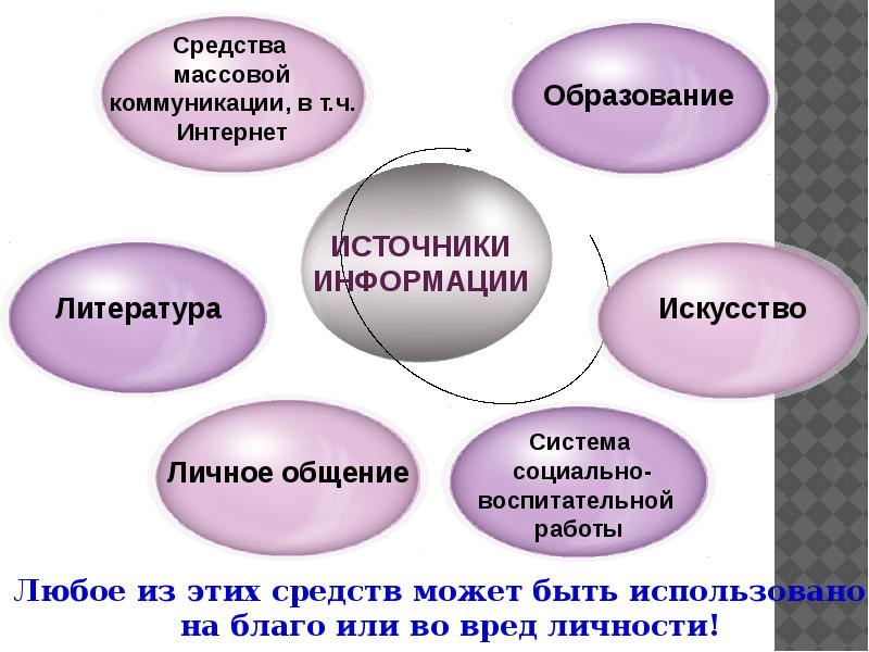 К информационным вопросам не относится. Что относится к информационной продукции.