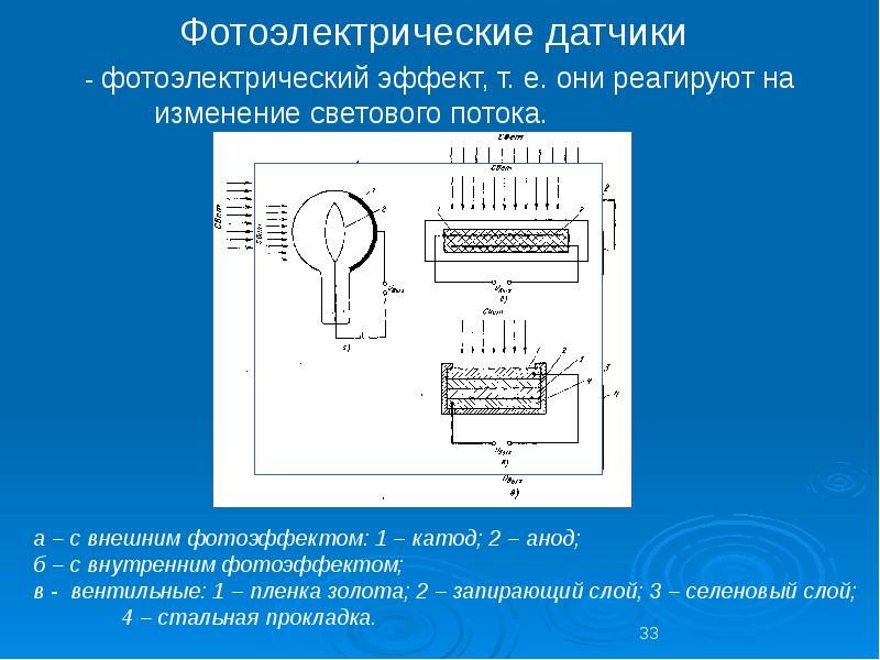 Фотоэлектрические датчики презентация