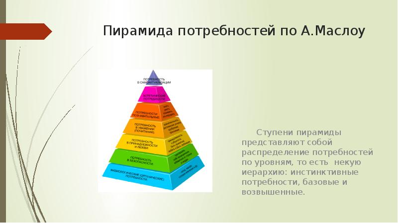 Презентация на тему информационное общество и эволюция человеческих потребностей