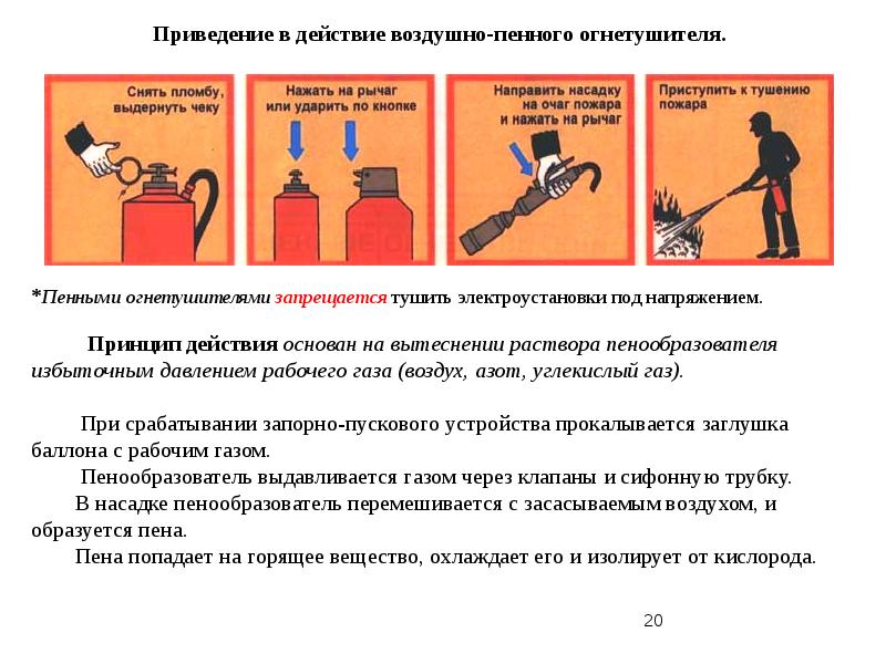 Приведение в порядок. Схема приведения в действие пенного огнетушителя. Приведение в действие огнетушителя ОУ. Воздушно-пенный огнетушитель в электроустановках. Принцип действия воздушно пенного огнетушителя.