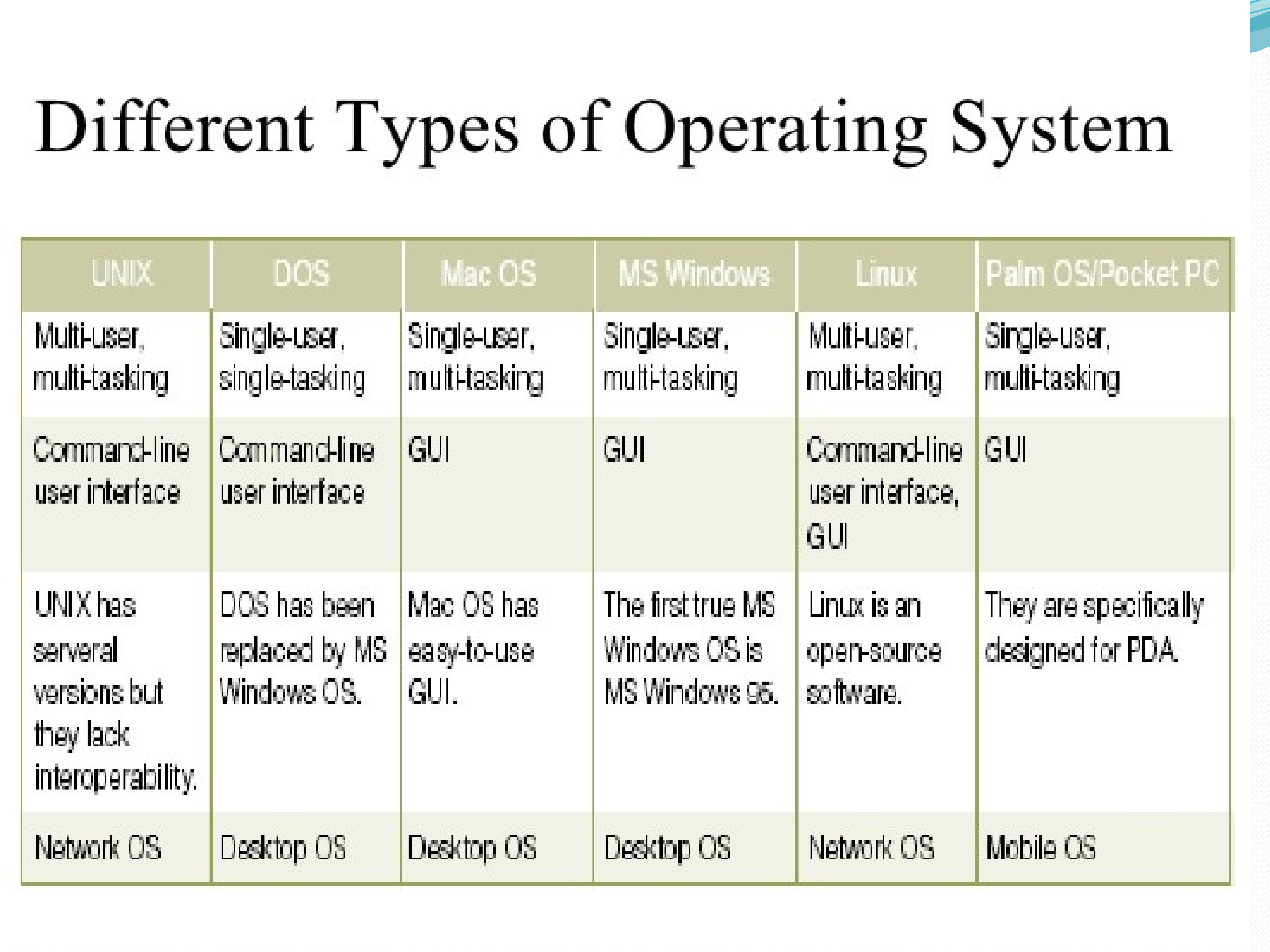 Operating os