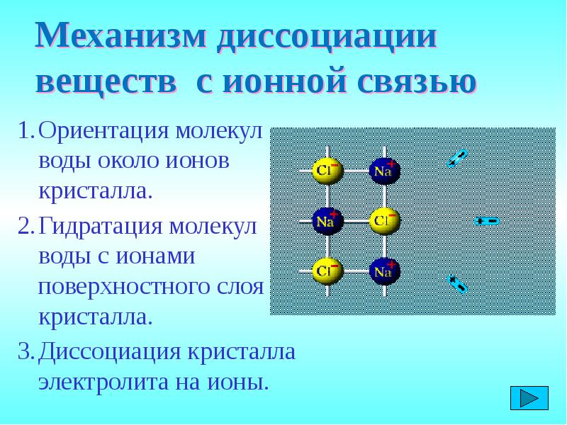 Схема диссоциации веществ