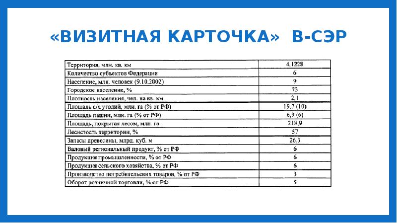 Визитная карточка казахстана презентация